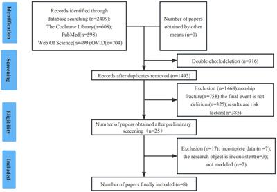 Risk prediction models for postoperative delirium in elderly patients with hip fracture: a systematic review